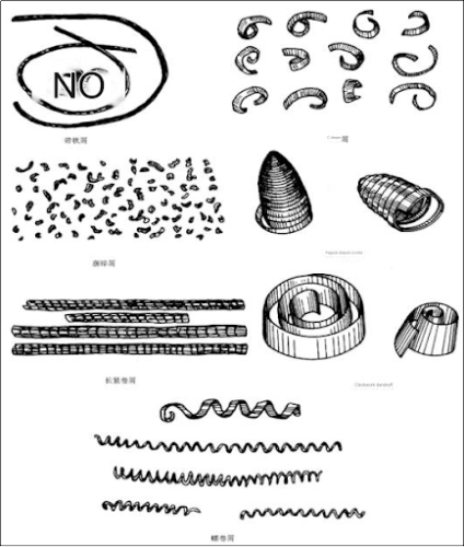 Machining Methods based on Metal Chips and Debris